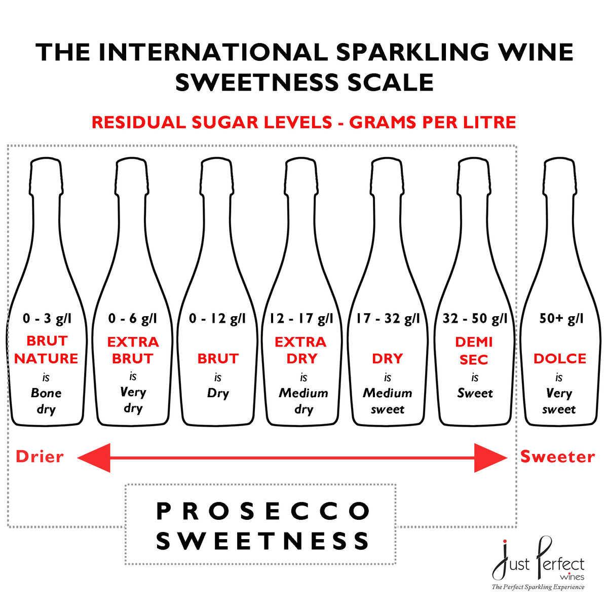 The Best Sweet Champagne - 11 Good Demi Sec Sparkling Wine Brands