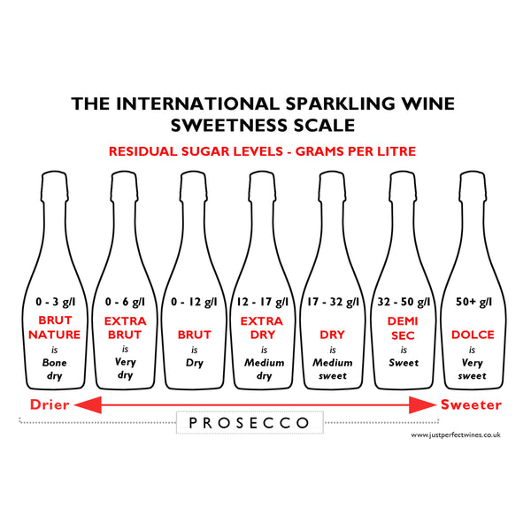 Dry (Low Sugar) Prosecco and Sparkling Wine Discovery Box