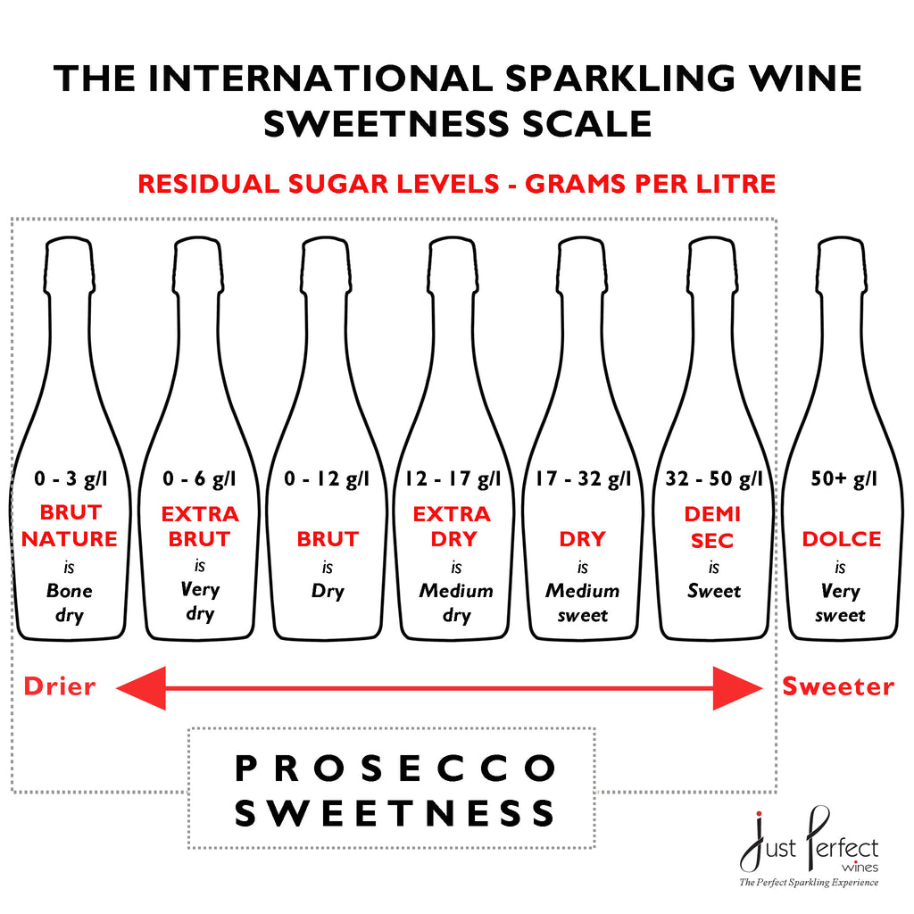 Six Sweetness Levels of Prosecco